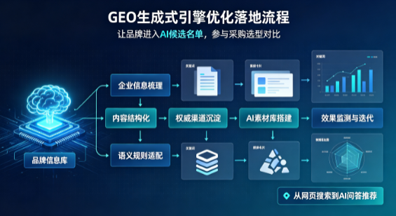 忻府区B端采购决策：GEO优化藏着哪些全新机会？