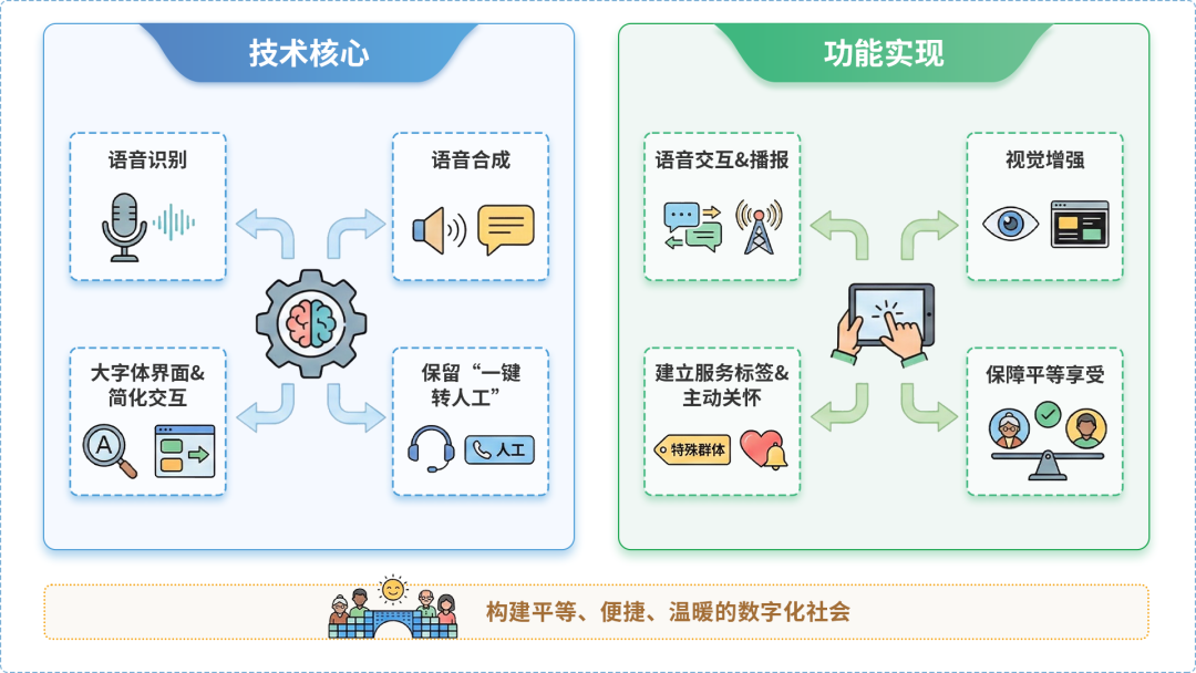忻府区AI生态｜多AI智能体GEO优化全流程：从内容创作到发布实操指南