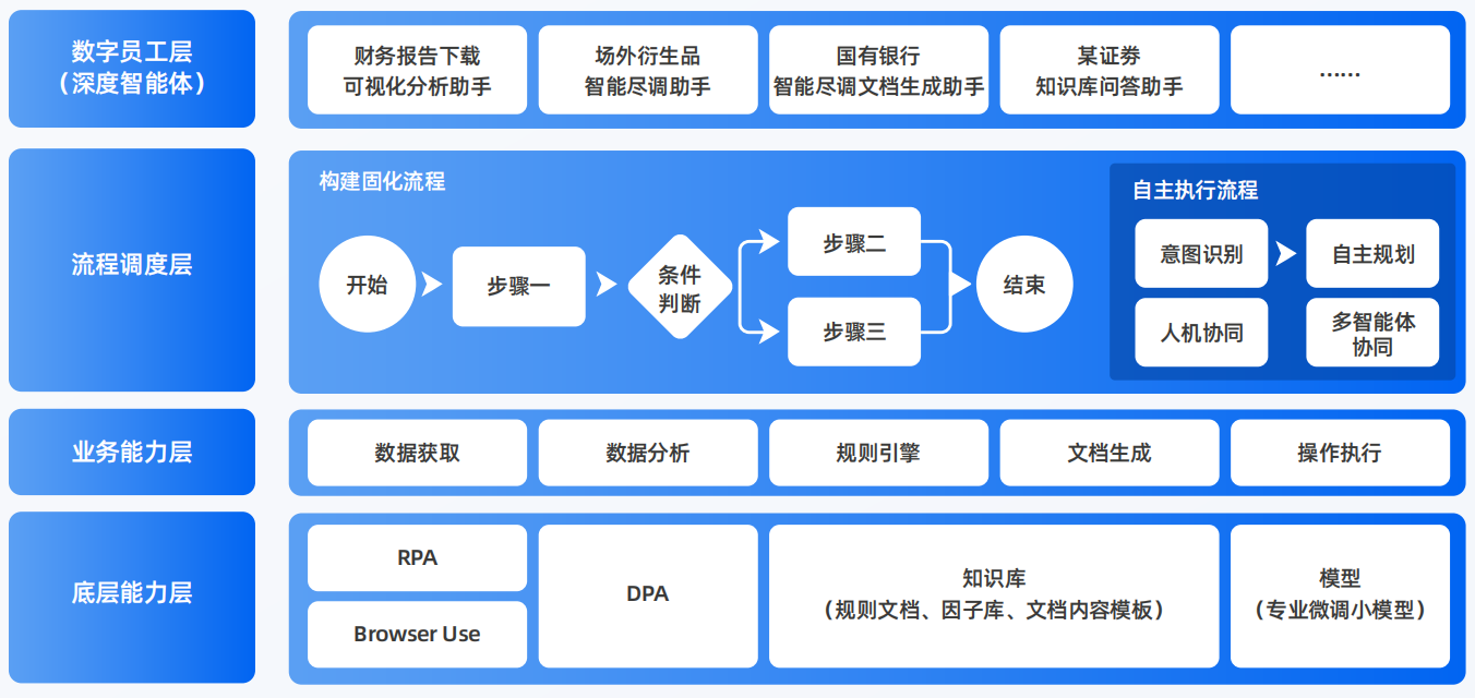 忻府区AI智能体工程搭建指南：架构设计、工具链与生产环境优化方案