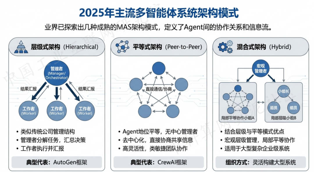 忻府区 AI 智能体商业应用探析：智能自主程序助力企业数字化升级