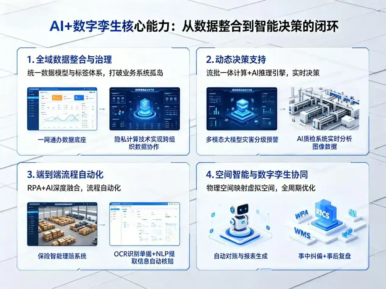 AI大模型落地优化服务｜解决忻府区企业大模型响应慢、输出不准、成本偏高问题