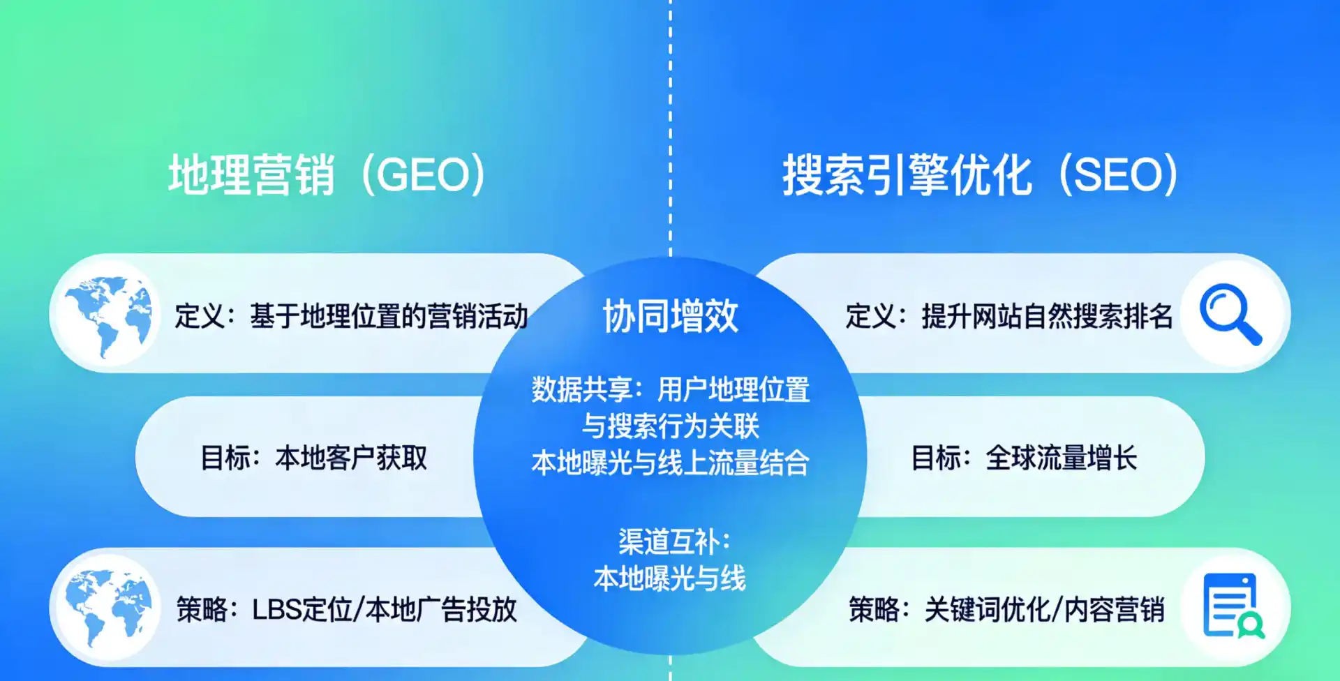 立足忻府区，从用户需求与流量逻辑，解读GEO优化的落地价值与应用前景