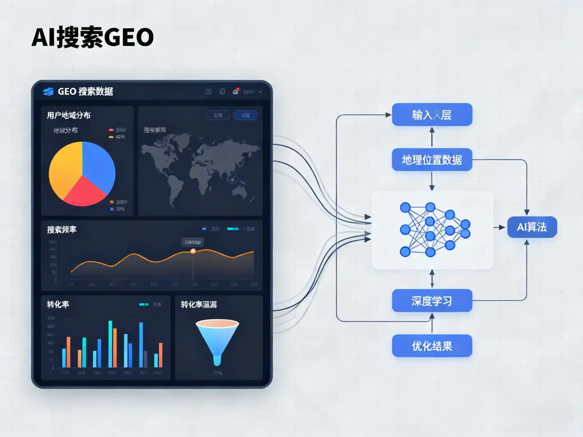 忻府区GEO优化服务商该如何筛选？生成式引擎优化行业实践观察